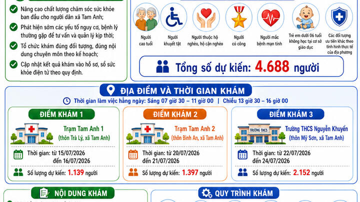 Thông báo: Bệnh viện Việt - Hàn Đà Nẵng triển khai khám sức khỏe miễn phí cho người dân xã Tam Anh năm 2026